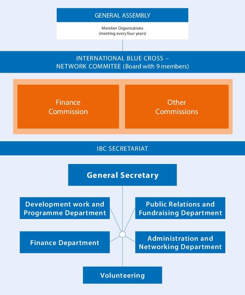 IBC Organisational Chart_22_ENG